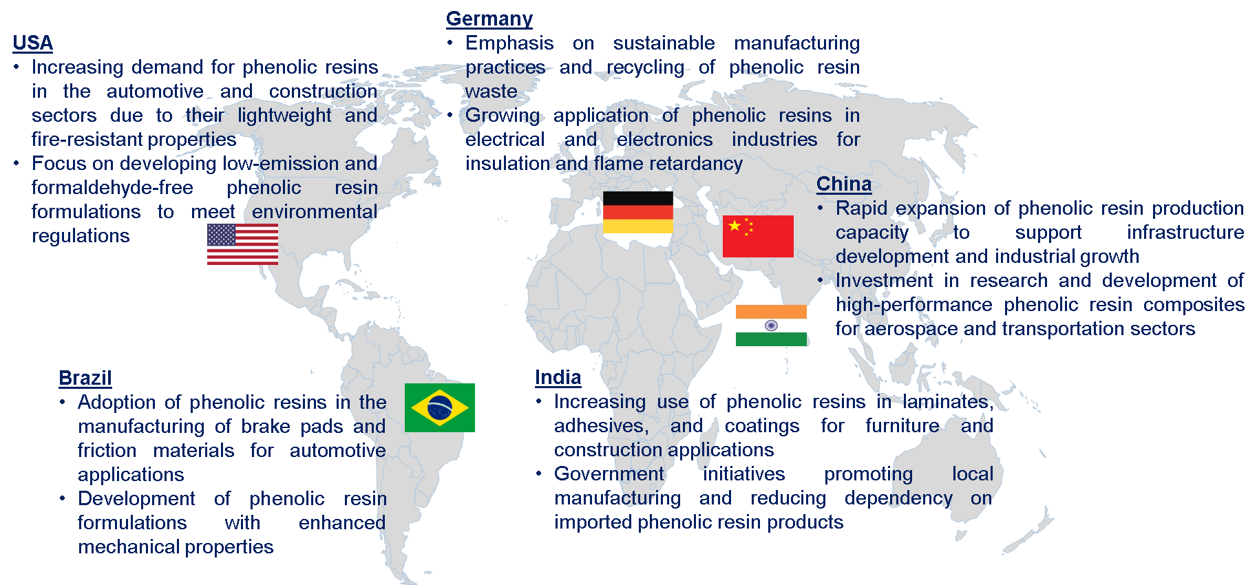 Phenolic Resin Market Trends by Region